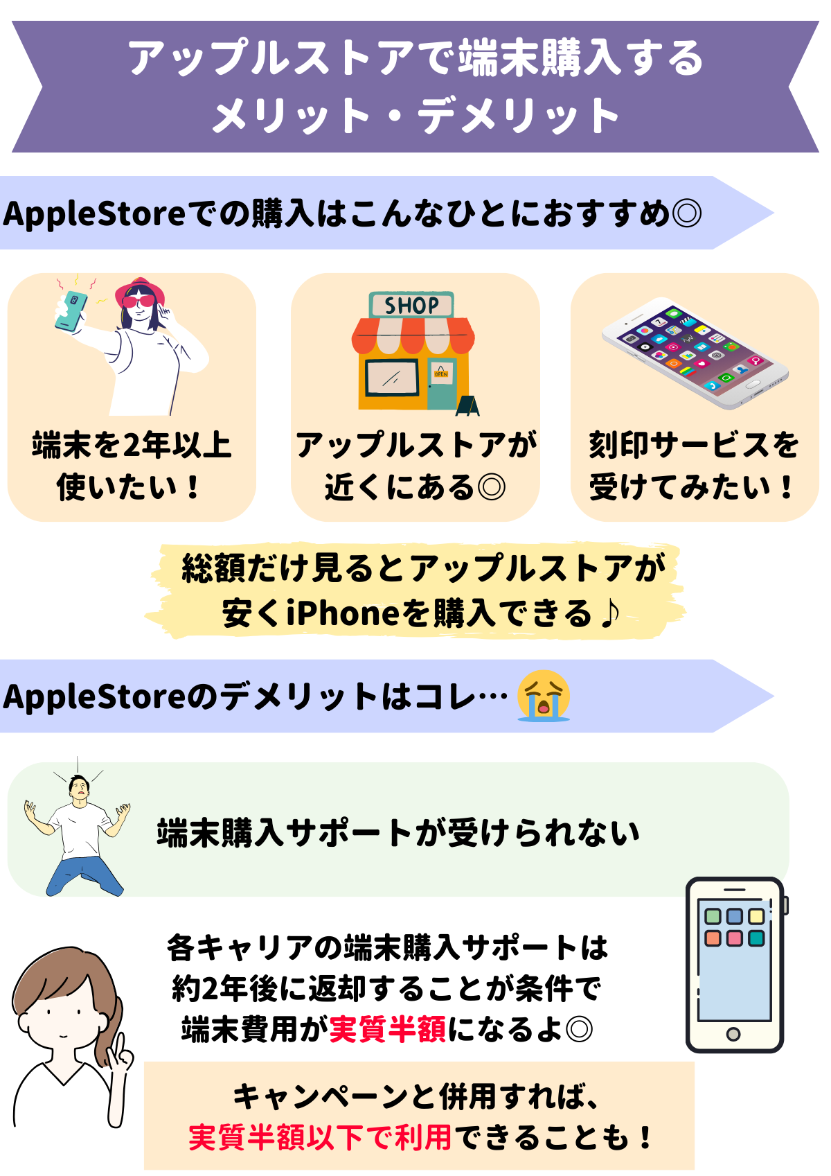 割引発見【期間限定値下】iPhone8【アップルストアー購入】 スマートフォン本体